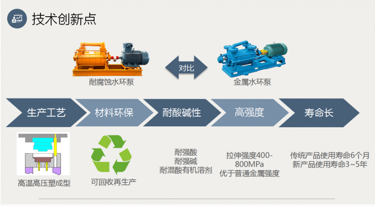 防腐蝕水環泵